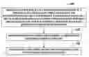 Fig. 01 - Tribo-system and method for reducing particle conglomeration therein