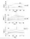 Fig. 20 - NOVEL BAG PROTEINS AND NUCLEIC ACID MOLECULES ENCODING THEM