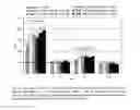 Fig. 03 - METHODS AND COMPOSITIONS FOR DIABETES TREATMENT AND PREVENTION
