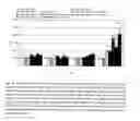 Fig. 06 - METHODS AND COMPOSITIONS FOR DIABETES TREATMENT AND PREVENTION