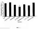 Fig. 08 - Treatment of renal dysfunction and multiple myeloma using PACAP compounds