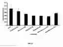 Fig. 09 - Treatment of renal dysfunction and multiple myeloma using PACAP compounds