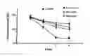 Fig. 01 - TREATMENT OF DEPRESSIVE DISORDERS