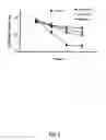 Fig. 02 - TREATMENT OF DEPRESSIVE DISORDERS