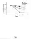 Fig. 04 - TREATMENT OF DEPRESSIVE DISORDERS