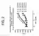 Fig. 03 - Compositions for treating arthritis comprising HG1023575 polypeptide