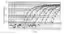 Fig. 04 - Methods of identifying adipocyte specific genes, the genes identified, and their uses