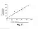 Fig. 09 - ANALYSIS OF SULFATED POLYSACCHRIDES