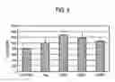 Fig. 06 - Promoter for hard tissue formation