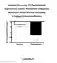 Fig. 03 - NEUROACTIVE STEROID COMPOSITIONS AND METHODS OF USE THEREFOR