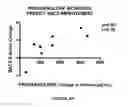 Fig. 04 - NEUROACTIVE STEROID COMPOSITIONS AND METHODS OF USE THEREFOR