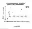 Fig. 06 - NEUROACTIVE STEROID COMPOSITIONS AND METHODS OF USE THEREFOR