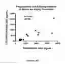 Fig. 07 - NEUROACTIVE STEROID COMPOSITIONS AND METHODS OF USE THEREFOR