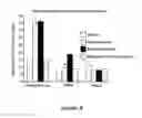 Fig. 09 - NEUROACTIVE STEROID COMPOSITIONS AND METHODS OF USE THEREFOR
