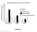 Fig. 10 - NEUROACTIVE STEROID COMPOSITIONS AND METHODS OF USE THEREFOR