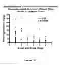 Fig. 16 - NEUROACTIVE STEROID COMPOSITIONS AND METHODS OF USE THEREFOR