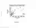 Fig. 19 - NEUROACTIVE STEROID COMPOSITIONS AND METHODS OF USE THEREFOR