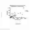 Fig. 22 - NEUROACTIVE STEROID COMPOSITIONS AND METHODS OF USE THEREFOR