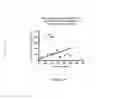 Fig. 34 - NEUROACTIVE STEROID COMPOSITIONS AND METHODS OF USE THEREFOR