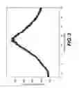 Fig. 04 - CRYSTALLINE N--5-chloro-4-(4-chloro-1-methyl-1H-pyrazol-5-yl)-2-thiophenecarboxamide hydrochloride