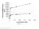 Fig. 04 - PSMA BINDING LIGAND-LINKER CONJUGATES AND METHODS FOR USING