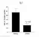 Fig. 06 - METHODS FOR TREATMENT OF THIOL-CONTAINING COMPOUND DEFICIENT CONDITIONS