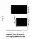 Fig. 07 - METHODS FOR TREATMENT OF THIOL-CONTAINING COMPOUND DEFICIENT CONDITIONS