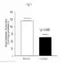 Fig. 10 - METHODS FOR TREATMENT OF THIOL-CONTAINING COMPOUND DEFICIENT CONDITIONS
