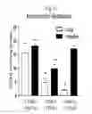 Fig. 12 - METHODS FOR TREATMENT OF THIOL-CONTAINING COMPOUND DEFICIENT CONDITIONS