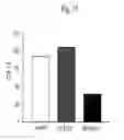 Fig. 16 - METHODS FOR TREATMENT OF THIOL-CONTAINING COMPOUND DEFICIENT CONDITIONS