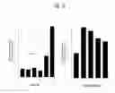 Fig. 17 - METHODS FOR TREATMENT OF THIOL-CONTAINING COMPOUND DEFICIENT CONDITIONS