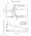 Fig. 22 - METHODS FOR TREATMENT OF THIOL-CONTAINING COMPOUND DEFICIENT CONDITIONS