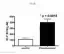 Fig. 24 - METHODS FOR TREATMENT OF THIOL-CONTAINING COMPOUND DEFICIENT CONDITIONS