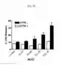 Fig. 27 - METHODS FOR TREATMENT OF THIOL-CONTAINING COMPOUND DEFICIENT CONDITIONS