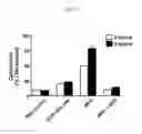 Fig. 28 - METHODS FOR TREATMENT OF THIOL-CONTAINING COMPOUND DEFICIENT CONDITIONS