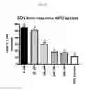 Fig. 29 - METHODS FOR TREATMENT OF THIOL-CONTAINING COMPOUND DEFICIENT CONDITIONS