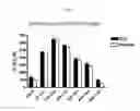 Fig. 32 - METHODS FOR TREATMENT OF THIOL-CONTAINING COMPOUND DEFICIENT CONDITIONS