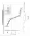 Fig. 09 - Triptolide C-ring derivatives as anticancer agents and immune modulators