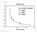 Fig. 02 - ETHACRYNIC ACID-CONTAINING COMPOSITION FOR PREVENTION OR TREATMENT OF TRANSGLUTAMINASE-RELATED DISEASES AND METHOD FOR PREVENTION OR TREATMENT OF TRANSGLUTAMINASE-RELATED DISEASES USING THE SAME