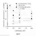 Fig. 08 - Radioprotective agents