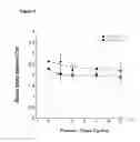 Fig. 06 - Fiber-Hydrogel Composite for Tissue Replacement