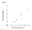 Fig. 08 - Fiber-Hydrogel Composite for Tissue Replacement