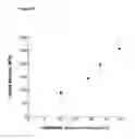 Fig. 09 - Fiber-Hydrogel Composite for Tissue Replacement