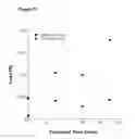 Fig. 22 - Fiber-Hydrogel Composite for Tissue Replacement