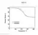 Fig. 07 - MAIN-CHAIN BENZOXAZINE OLIGOMER COMPOSITIONS, AND METHOD FOR THE PREPARATION THEREOF
