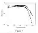 Fig. 02 - Derivatives of tris(2-hydroxyphenyl)methane, their preparation and use