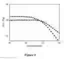 Fig. 05 - Derivatives of tris(2-hydroxyphenyl)methane, their preparation and use