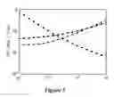 Fig. 06 - Derivatives of tris(2-hydroxyphenyl)methane, their preparation and use