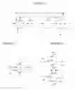 Fig. 02 - Process for the manufacture of fluorinated olefins
