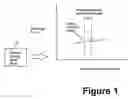 Fig. 02 - Energy-optimized acceleration control for motor vehicles